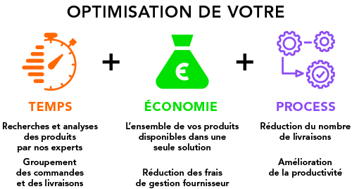 RATIONALISATION DE VOS FOURNISSEURS